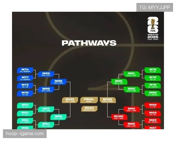 2026世界杯32强淘汰赛加时赛怎么踢 2026世界杯32强淘汰赛加时赛怎么踢