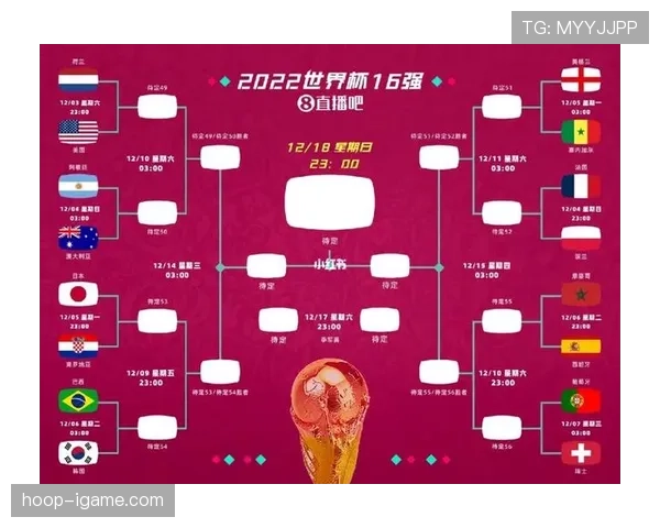 2026世界杯晋级32强概率模型预测