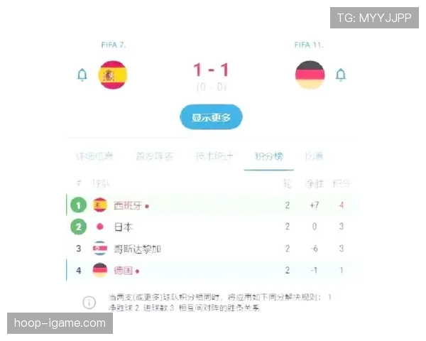 德国晋级背后：净胜球优势决定E组第一